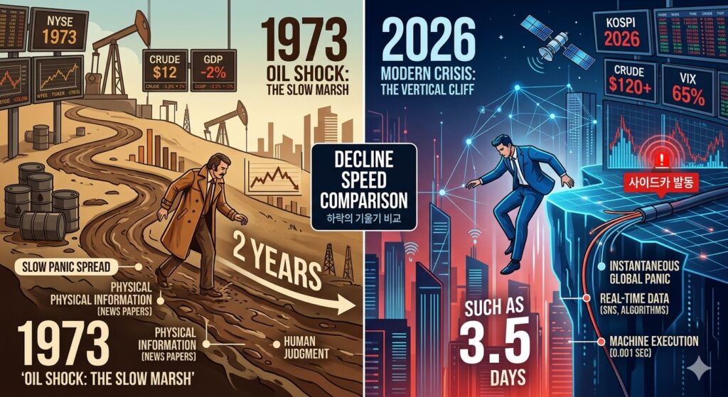 유가 상승과 사이드카 발동 그래프 분석