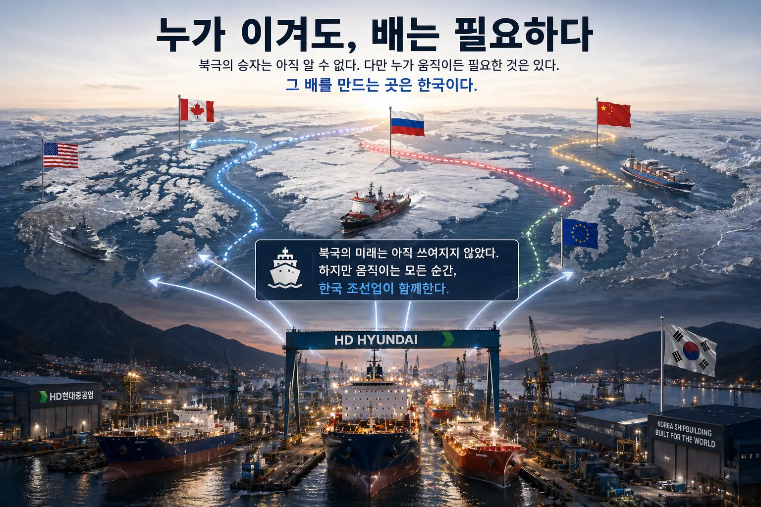 북극 주도권 경쟁 속에서 여러 국가가 움직이고, 한국 조선소가 쇄빙선과 선박을 공급하는 구조를 표현한 이미지