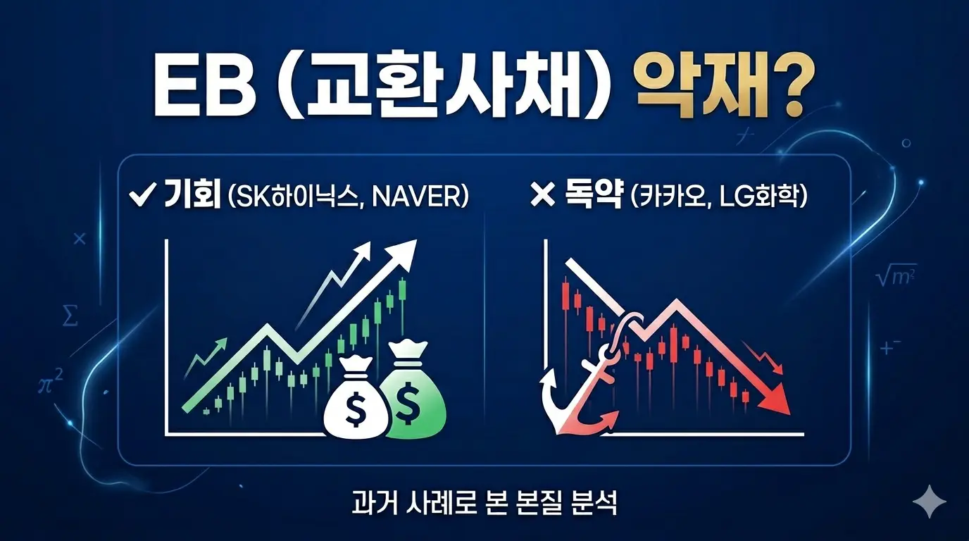 EB 교환사채 악재 분석 이미지 - SK하이닉스, 네이버 성공 사례와 카카오, LG화학 실패 사례 비교 그래프