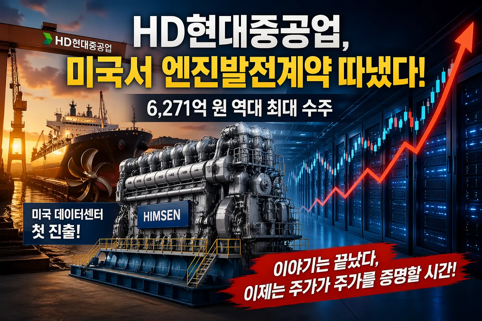 HD현대중공업 엔진 수주 이후 주가 상승을 나타낸 그래프와 데이터센터 및 선박 엔진 이미지